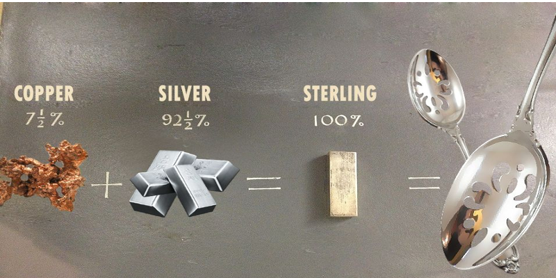 Ref: antiquesilver.org